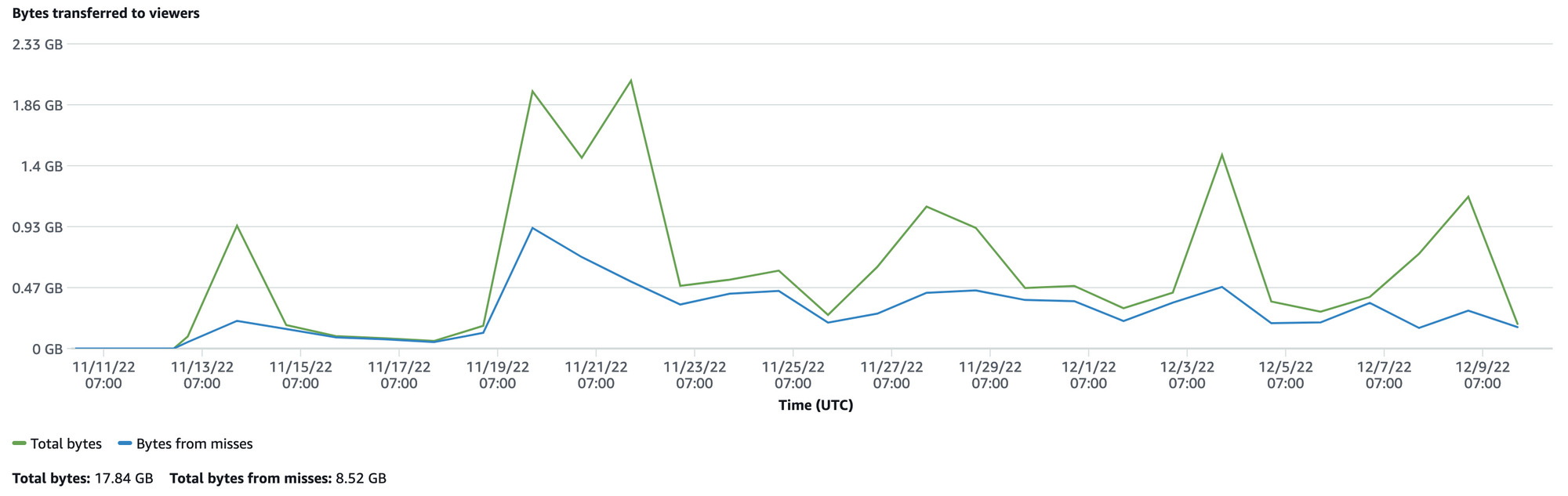 Notes on Standing Up a Mastodon Server