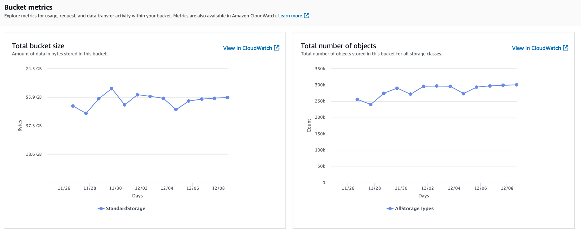 Notes on Standing Up a Mastodon Server