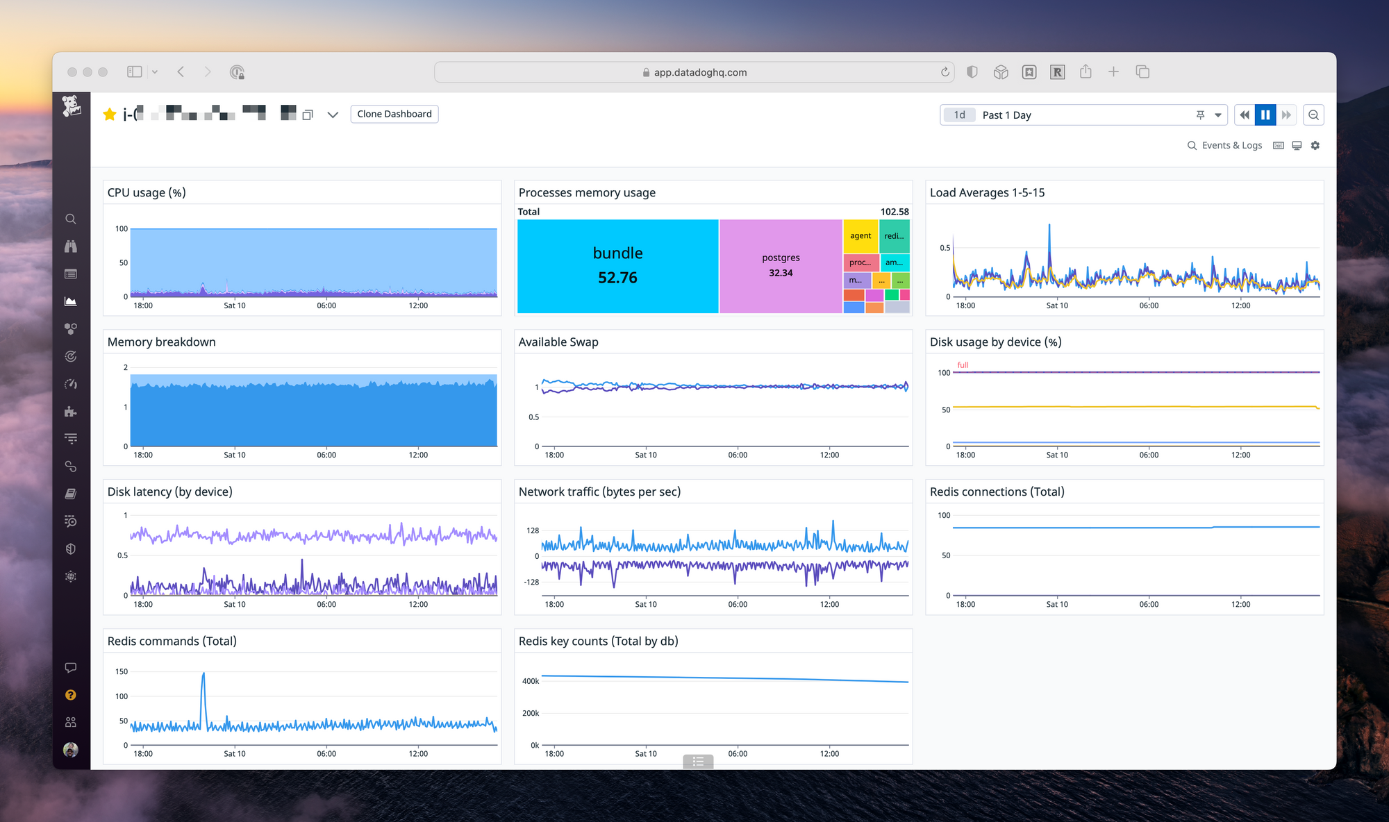 A Datadog dashboard of my server, lap.social