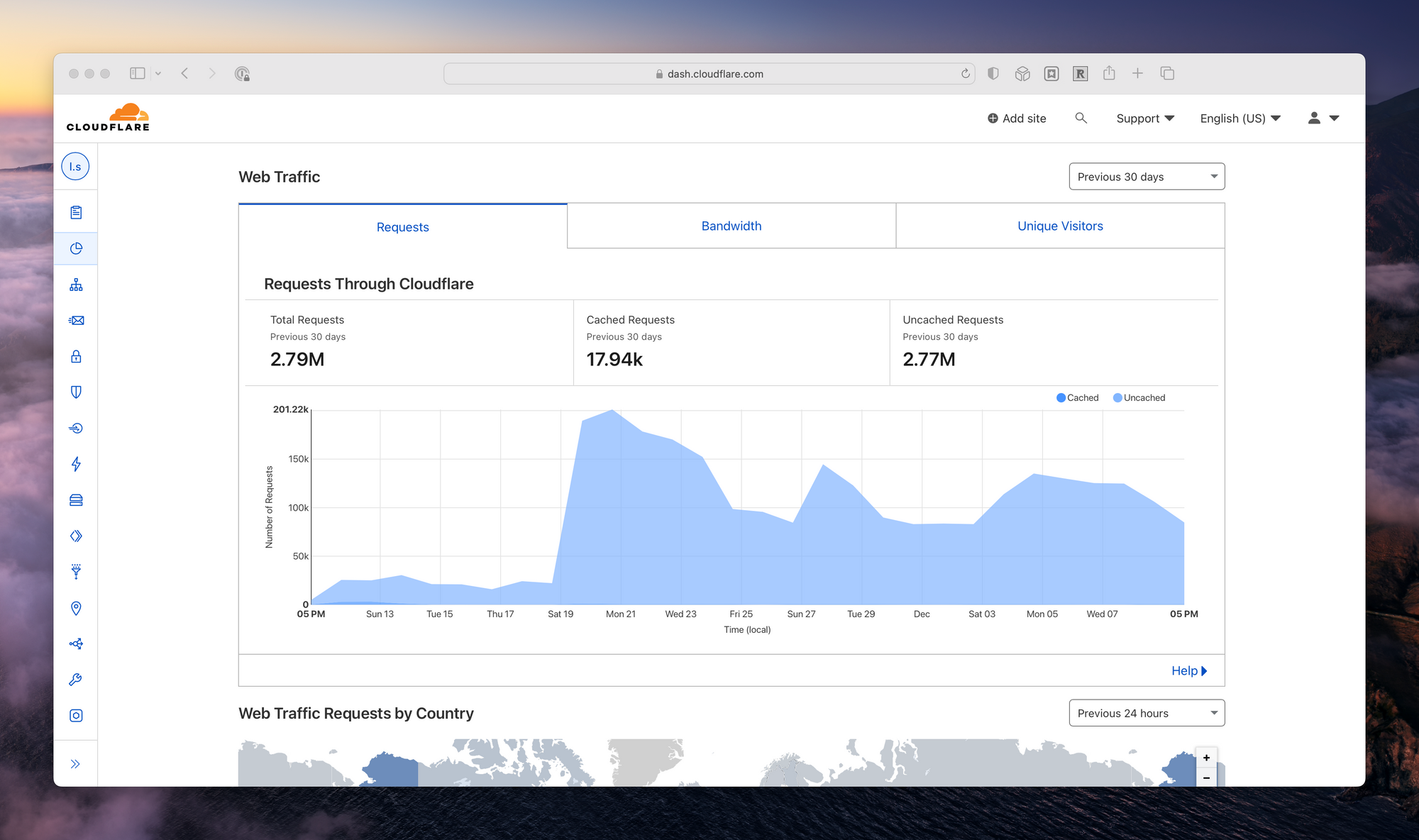 A screenshot of the Cloudflare analytics dashboard