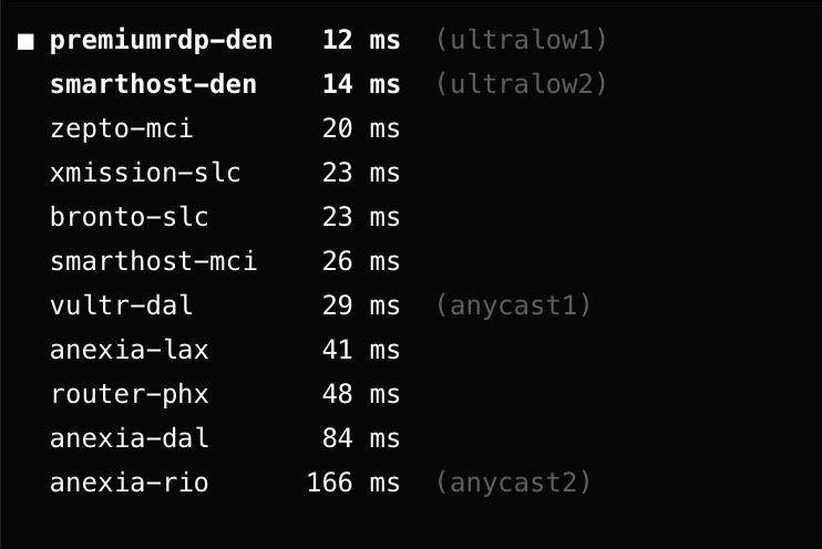 NextDNS Ping Performance Page